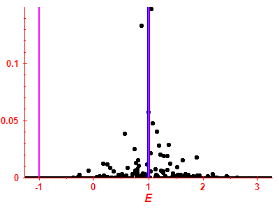 Strength function